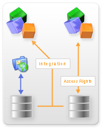 Cubix business application stock accounting inventory payroll production